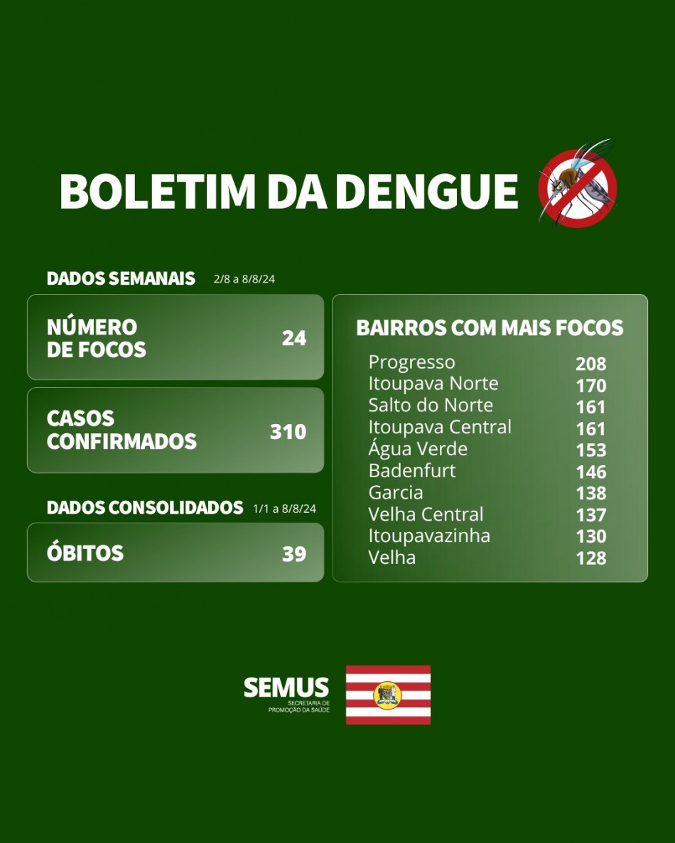Boletim Dengue ? 2 a 8/8/2024